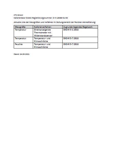 Liste flexibler Akkreditierungsbereich