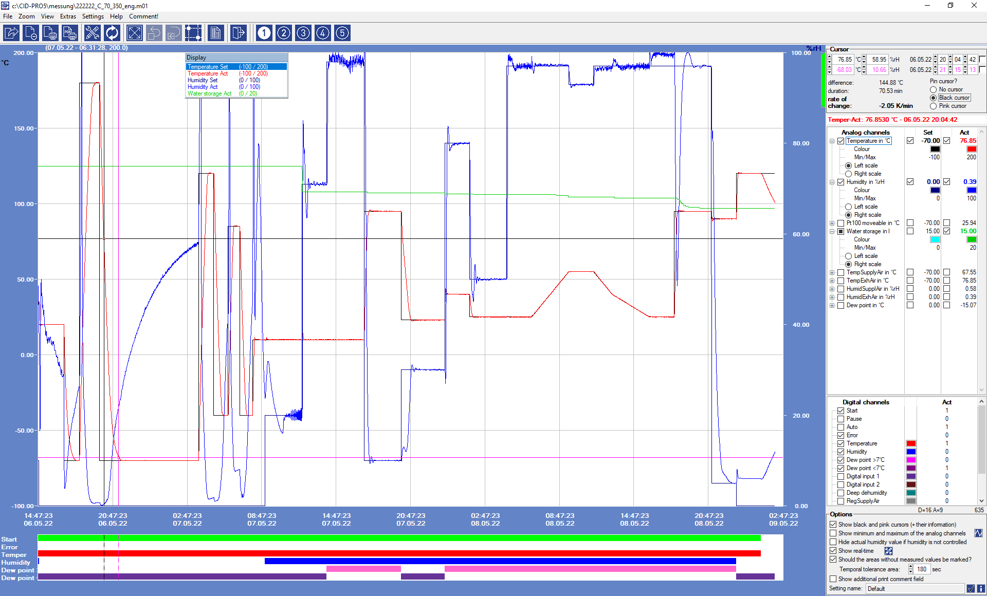 Graphical measurement data evaluation